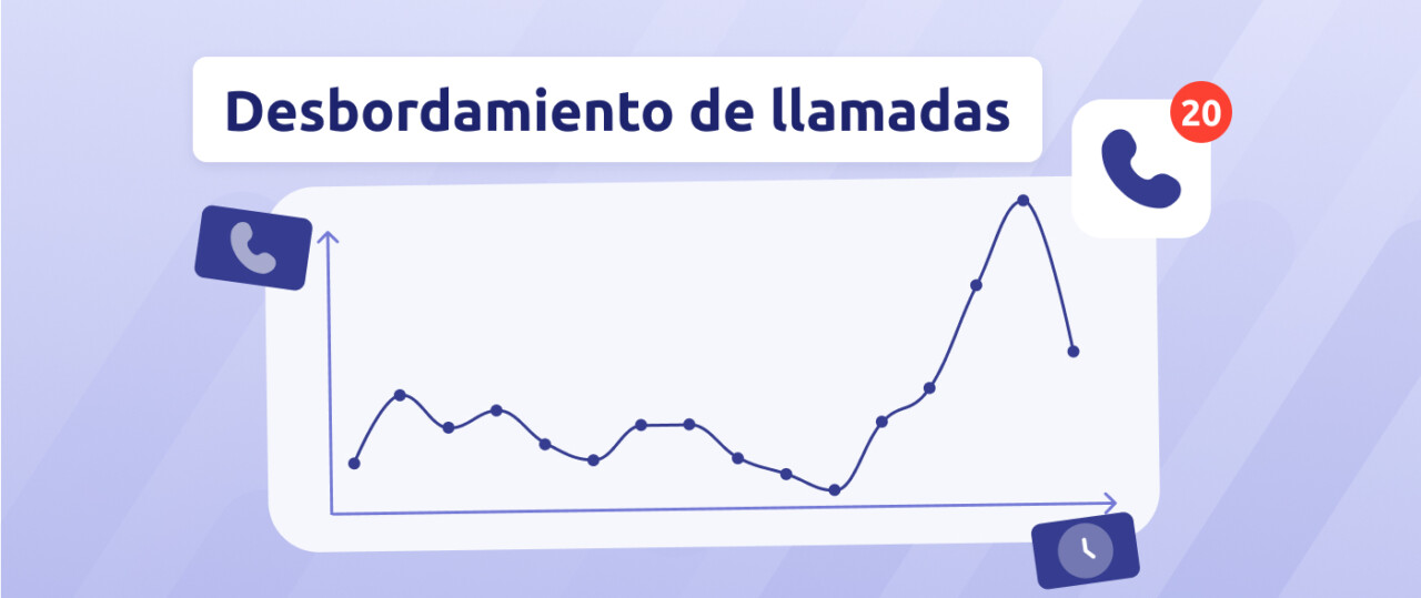 Desbordamiento de llamadas